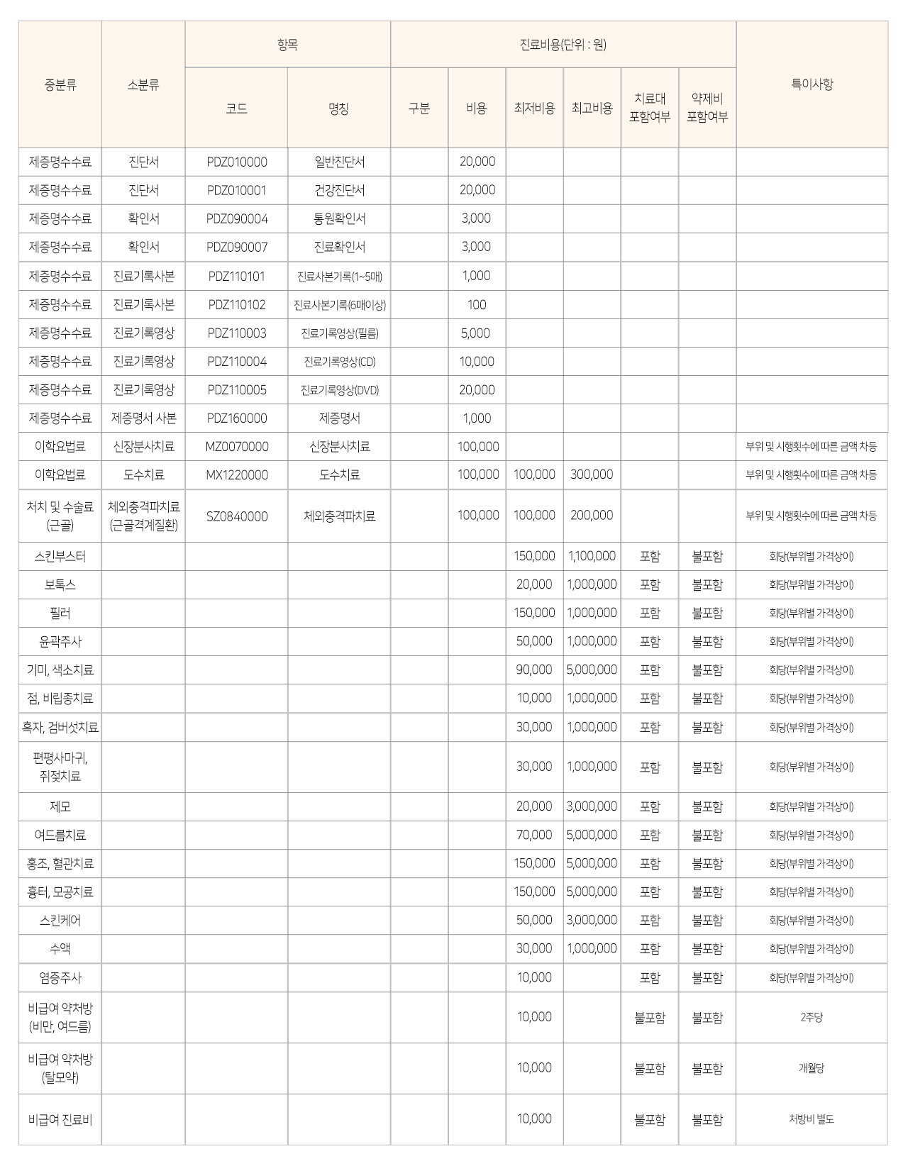 비급여안내